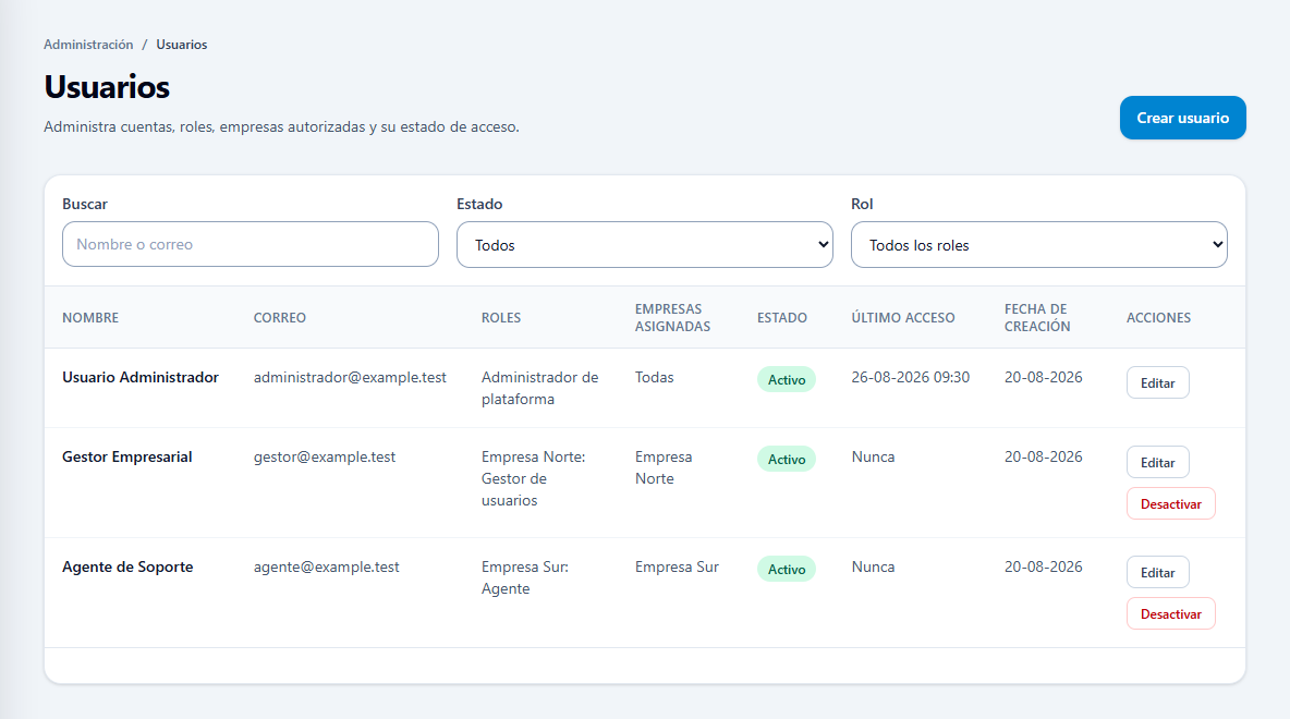 Gestión anonimizada de usuarios con filtros, roles, empresas y estado