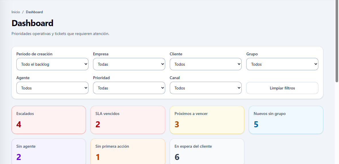 Dashboard anonimizado de NexSupport con filtros e indicadores de atención