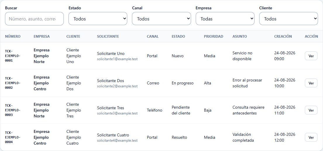 Listado anonimizado y filtrable de tickets